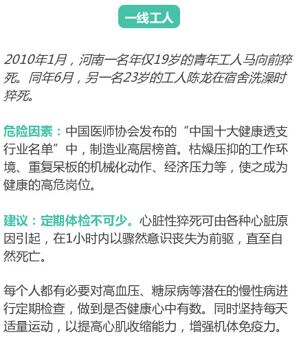 十大最易猝死职业有你的吗？身体7种信号要清楚