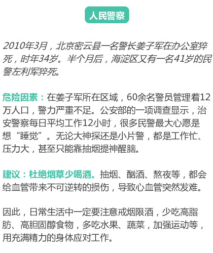 十大最易猝死职业有你的吗？身体7种信号要清楚